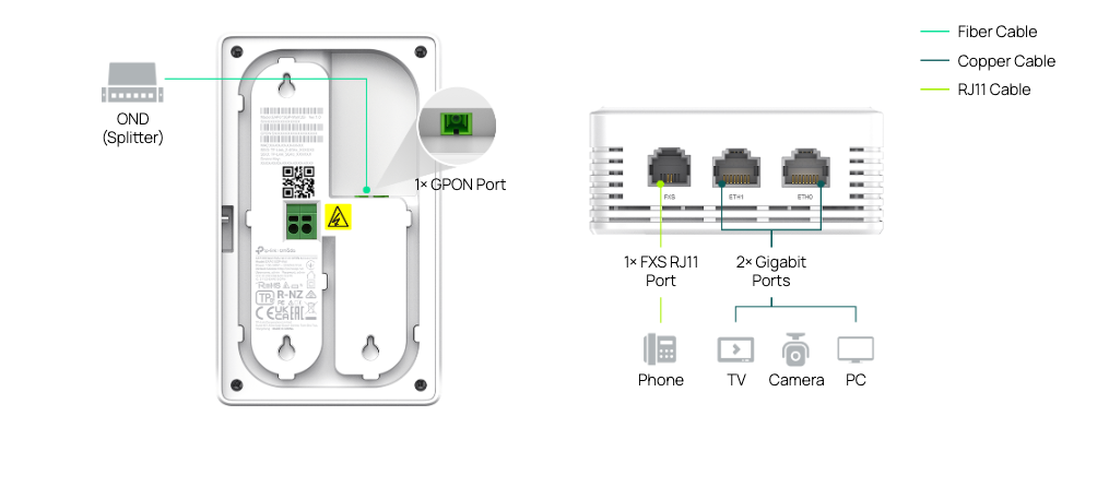 Diagrama de Equipos de red óptica pasiva GPON